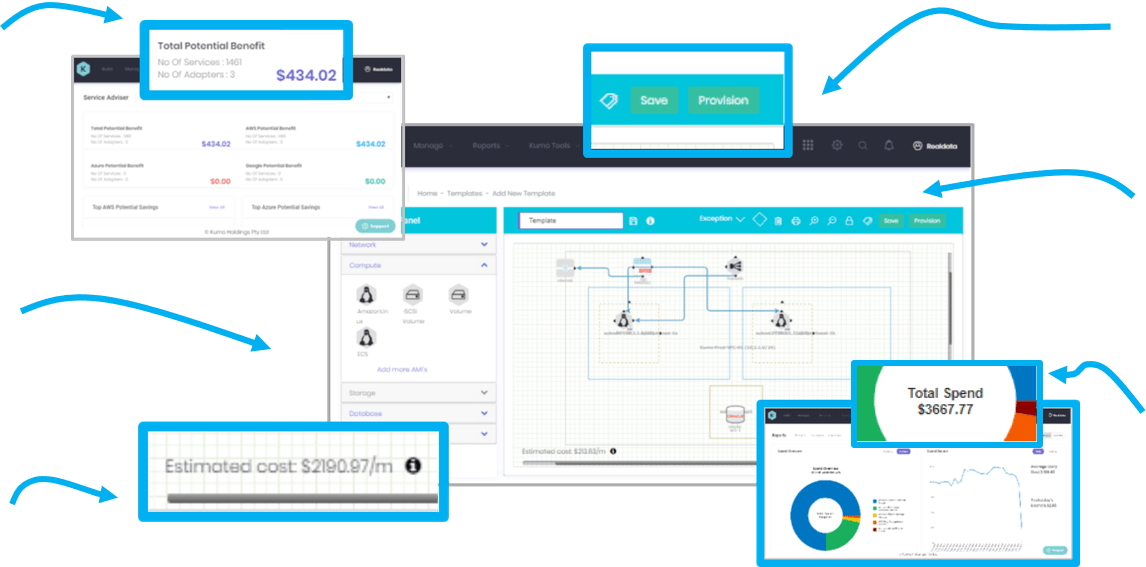 Kumolus Cloud Management Think Visio - provisionable, self-documenting and cost optimized